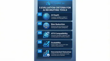 Five AI recruiting tool evaluation criteria framework for selecting the right platform