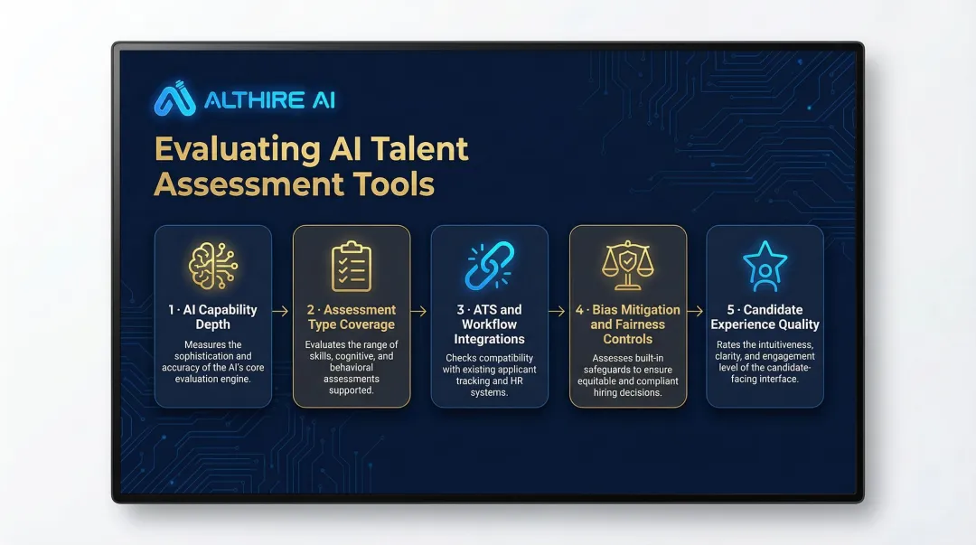 Five criteria framework for evaluating AI talent assessment tools comparison breakdown