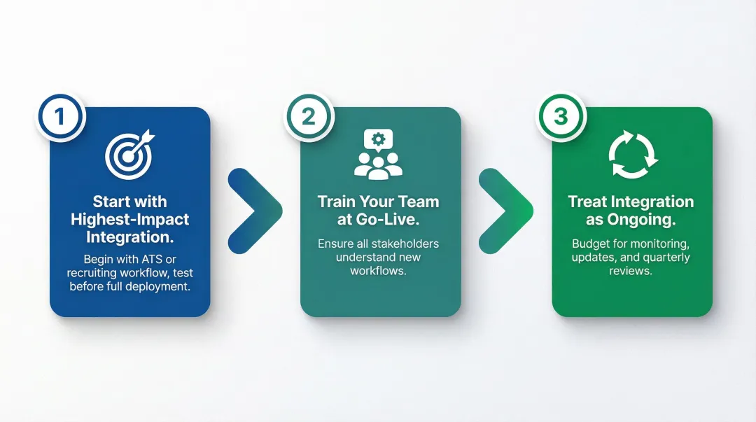 Three-step HRIS integration implementation best practices from pilot to ongoing optimization