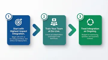 Three-step HRIS integration implementation best practices from pilot to ongoing optimization