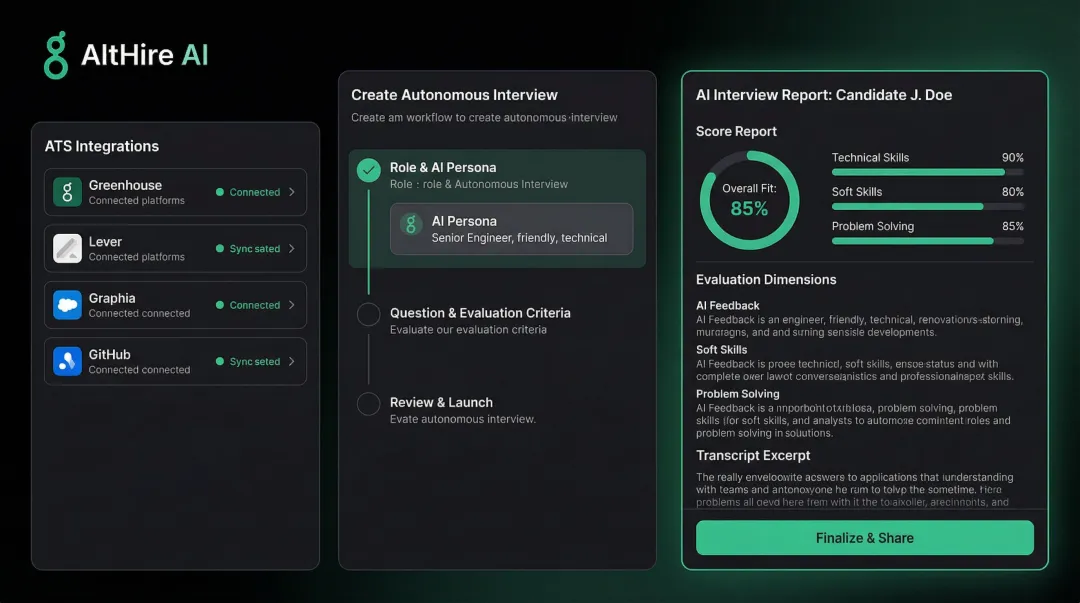 AltHire AI adaptive interview platform dashboard with candidate scoring and ATS integration