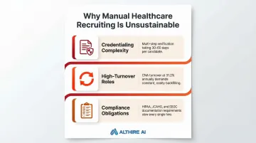 Three structural barriers driving healthcare recruiting automation needs infographic
