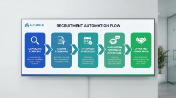 Five-stage enterprise talent acquisition automation funnel from sourcing to onboarding