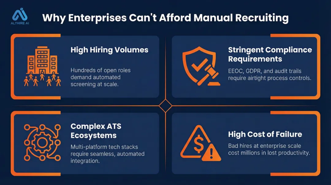 Four enterprise hiring complexity factors driving talent acquisition automation need