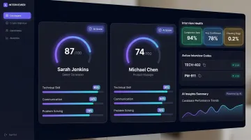 AI-powered interview platform dashboard displaying candidate scoring and evaluation rubrics