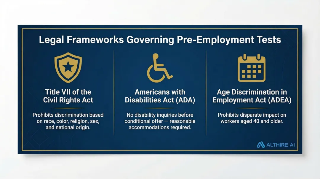 Three federal legal compliance frameworks governing pre-employment testing requirements