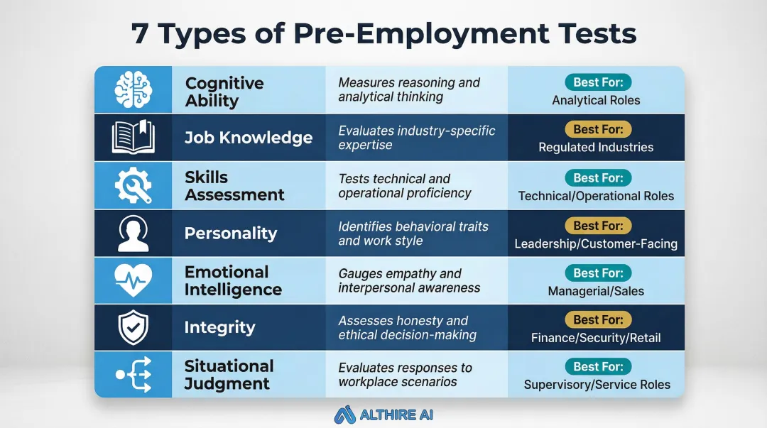 Seven types of pre-employment tests with purpose and best use cases overview