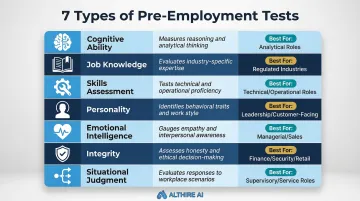 Seven types of pre-employment tests with purpose and best use cases overview