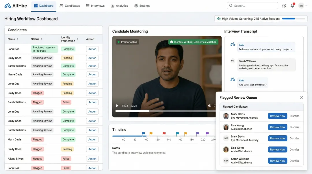 AltHire AI proctored interview platform dashboard showing candidate monitoring and flagged review workflow