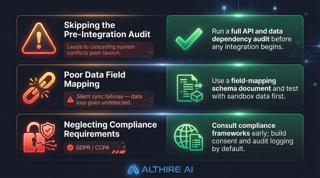 Three common recruiting software integration mistakes and prevention strategies comparison