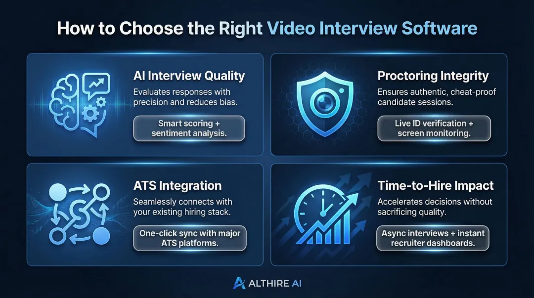Four decisive video interview software selection criteria infographic for hiring teams