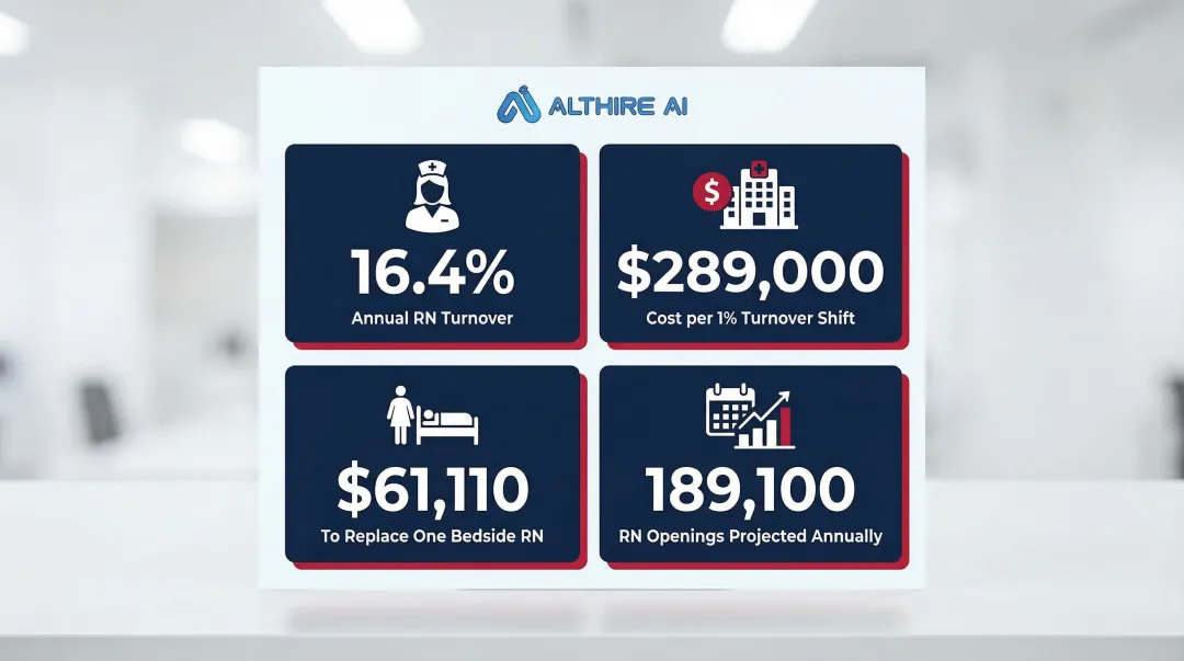 Healthcare RN turnover costs and vacancy statistics data visualization infographic