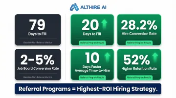 Employee referral program hiring statistics versus traditional job board recruiting comparison
