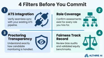 Four-filter framework for evaluating Codility alternatives ATS proctoring role coverage fairness