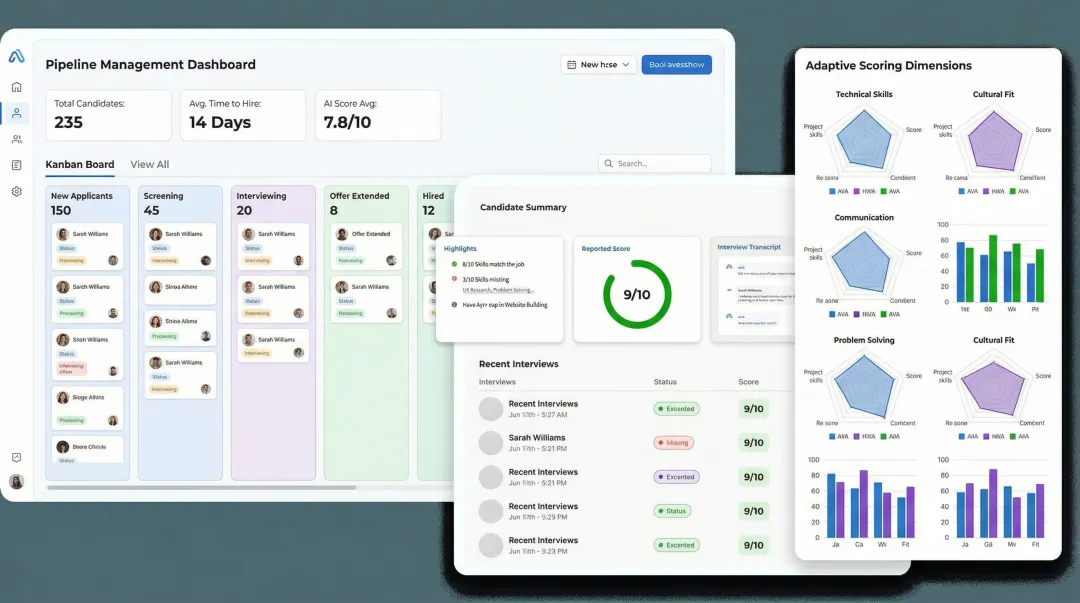 AltHire AI platform dashboard showing adaptive interview scoring and candidate pipeline analytics