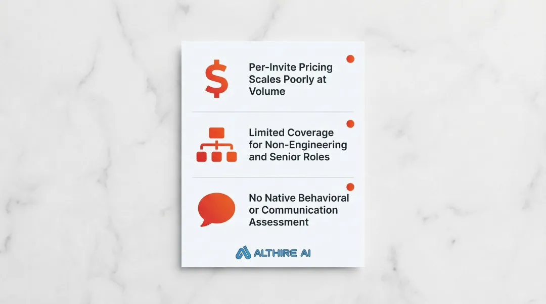 Three Codility pain points comparison infographic for high-volume hiring teams