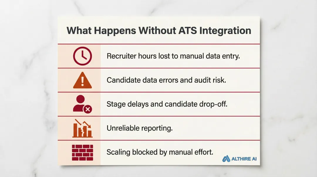 Five hidden costs of missing ATS integration across the hiring workflow