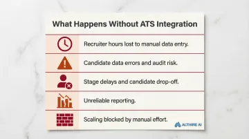 Five hidden costs of missing ATS integration across the hiring workflow