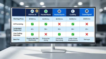 Top five coding assessment platforms compared by pricing features and best use case