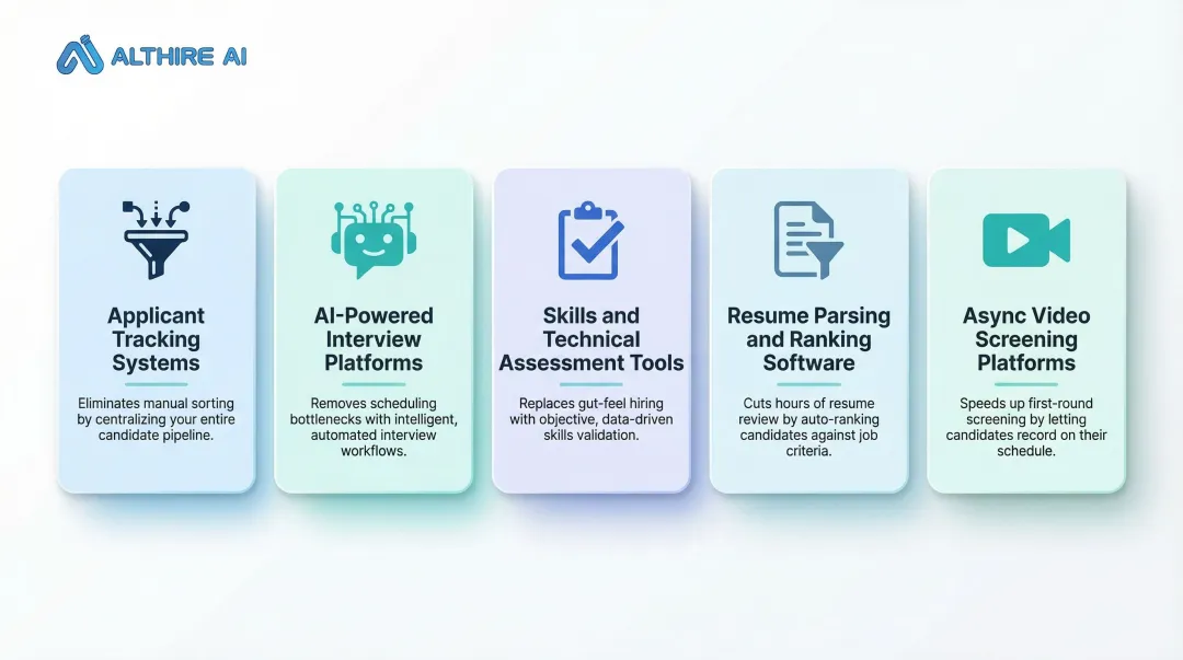 Five types of candidate screening software tools and their hiring use cases