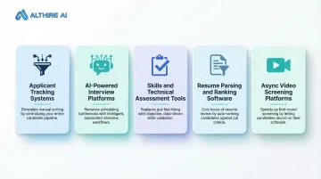 Five types of candidate screening software tools and their hiring use cases