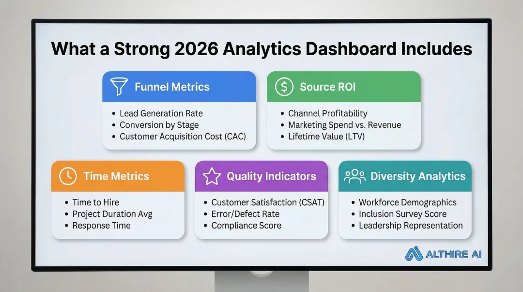 2026 recruiting analytics dashboard five metric category overview infographic