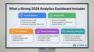2026 recruiting analytics dashboard five metric category overview infographic