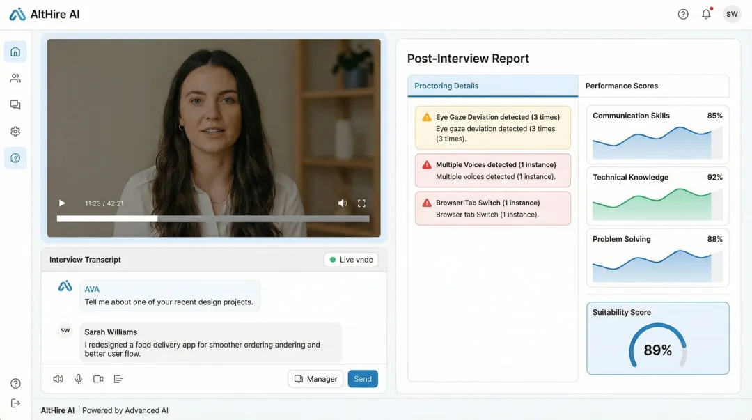 AltHire AI interview agent platform showing candidate assessment and proctoring report