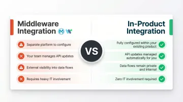 In-product HRIS integration versus middleware comparison four key advantages