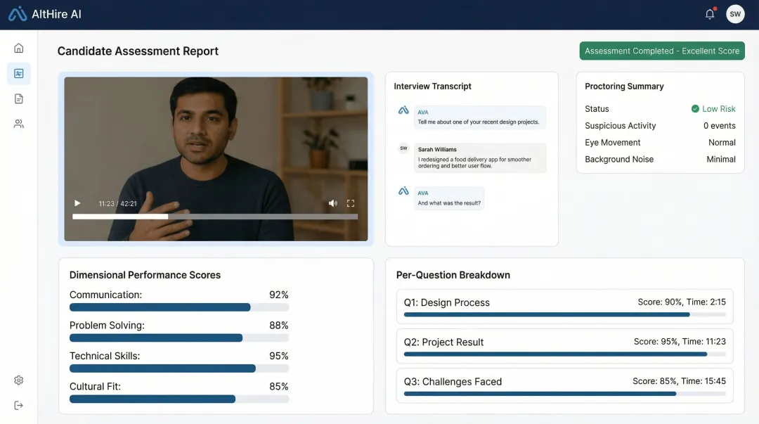 AltHire AI candidate assessment report showing dimensional scores transcripts and proctoring data