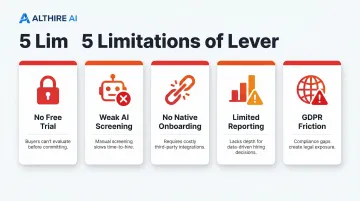 Five key Lever ATS limitations comparison infographic for hiring teams