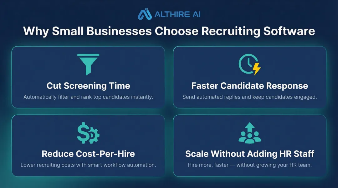 Four key benefits of recruiting software for small business hiring teams