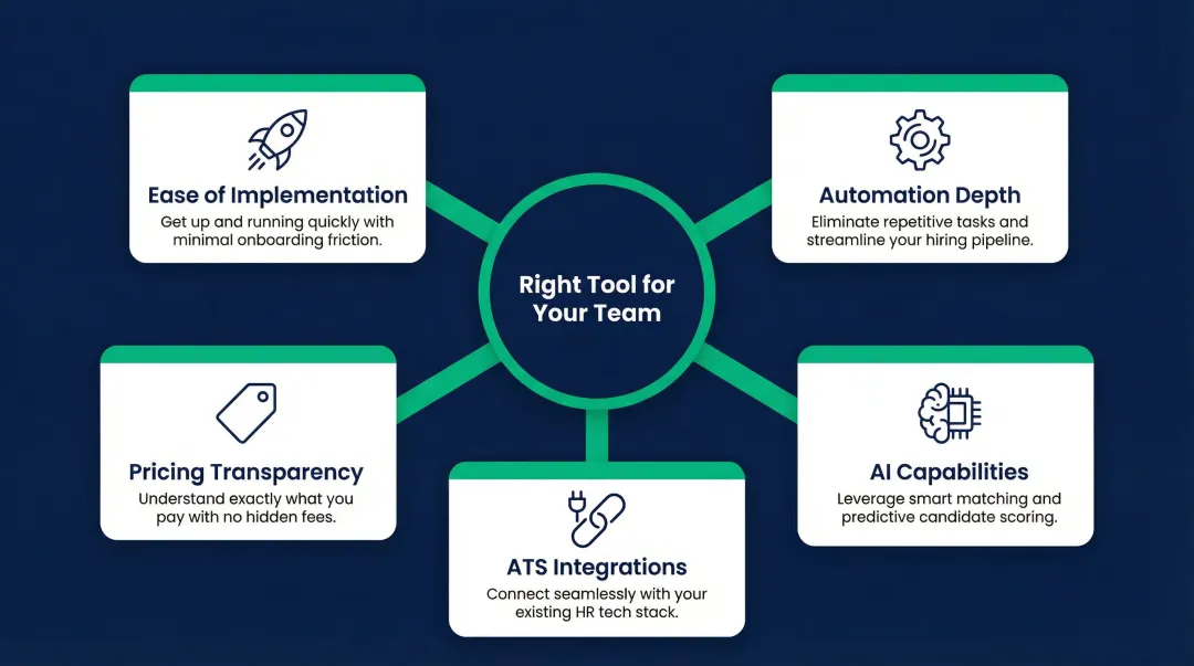 Five criteria for evaluating small business recruiting software selection framework
