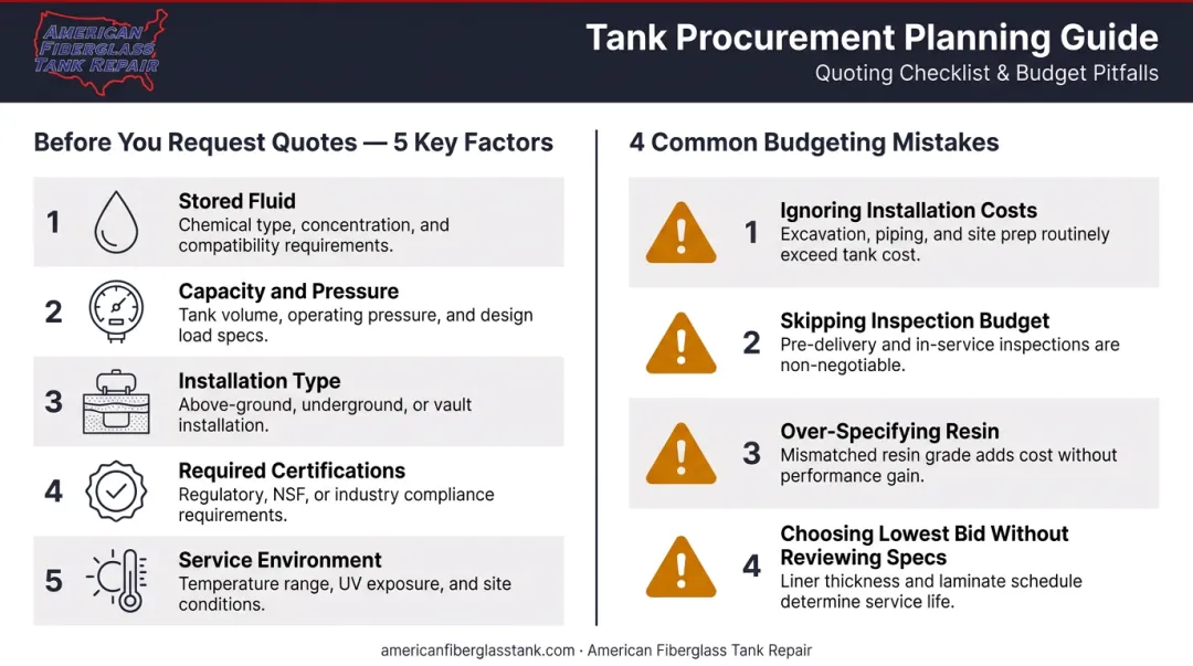 FRP tank budgeting checklist five pre-quote factors and four common budgeting mistakes