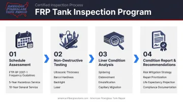 FRP tank inspection schedule and non-destructive testing methods process flow diagram