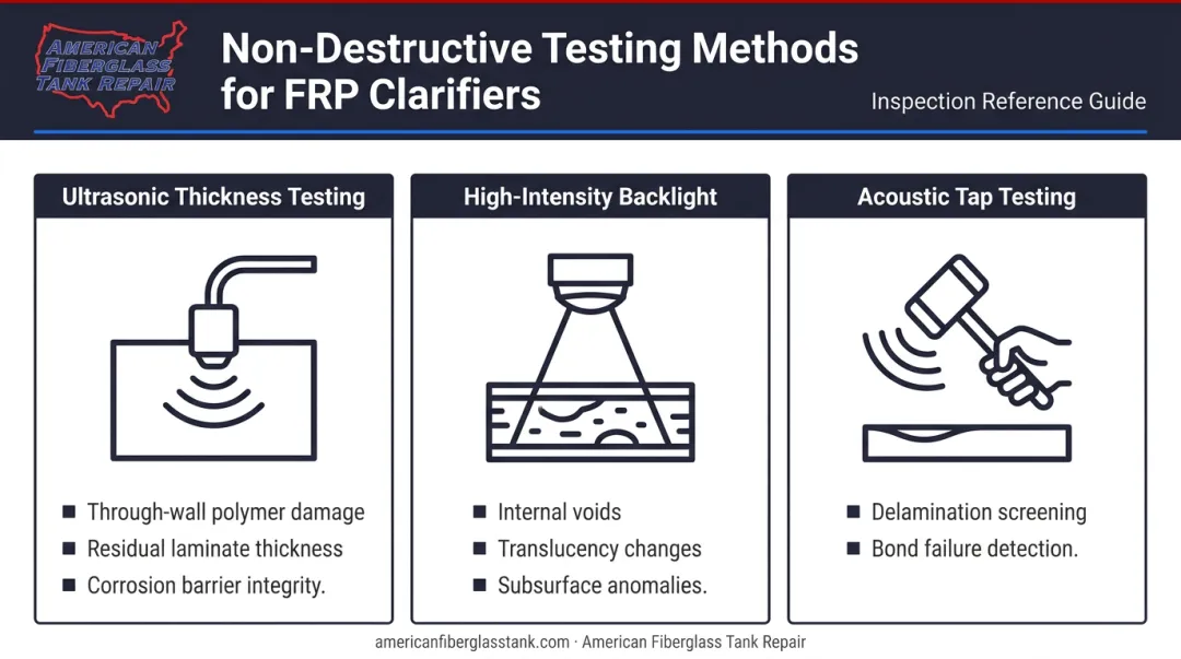 Three FRP clarifier NDT inspection methods comparison chart with findings