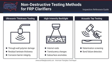 Three FRP clarifier NDT inspection methods comparison chart with findings