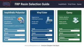 Three FRP resin types comparison chart with chemical resistance properties