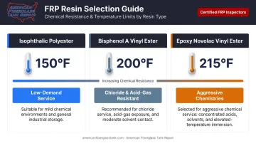 FRP resin types comparison chart with temperature limits and chemical resistance profiles