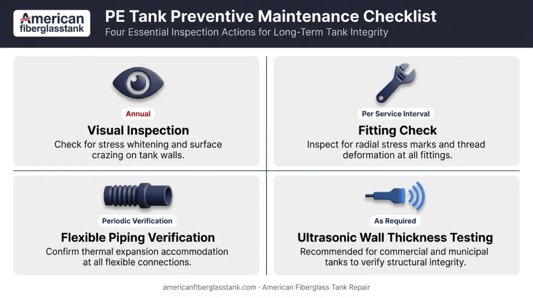 Annual polyethylene water tank preventive maintenance checklist four key inspection areas