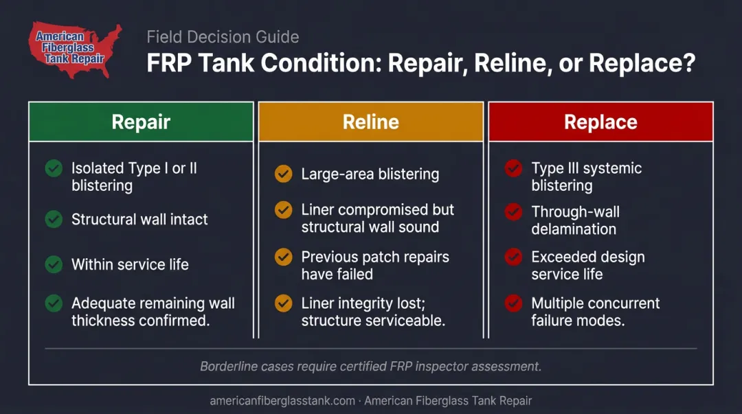 FRP tank repair versus reline versus replace decision comparison infographic