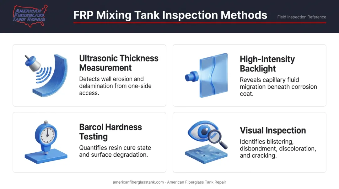 Four FRP tank inspection methods ultrasonic backlight Barcol and visual examination process