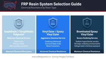FRP resin system types and chemical service compatibility comparison chart