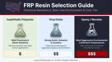 FRP resin system comparison chart polyester vinyl ester epoxy cost and chemical compatibility