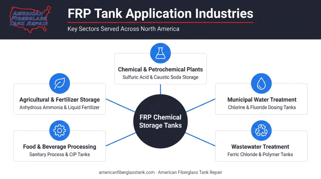 FRP chemical storage tank industrial applications across five major sectors