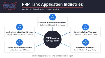 FRP chemical storage tank industrial applications across five major sectors