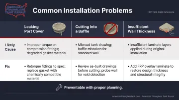 Three common fuel tank inspection port installation failure types causes and fixes