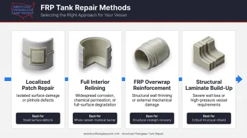 Four FRP tank repair methods comparison from patch repair to structural strengthening