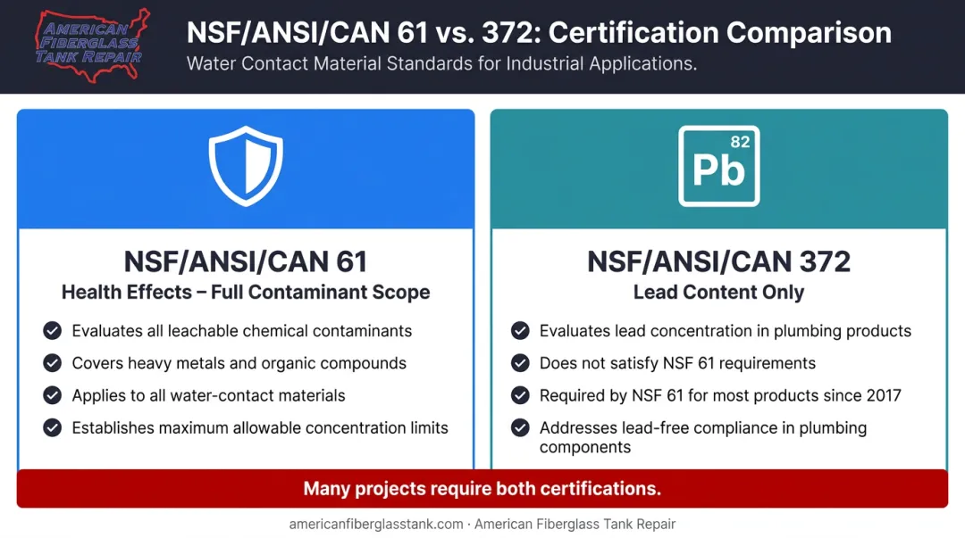 NSF 61 versus NSF 372 drinking water certification standards side-by-side comparison