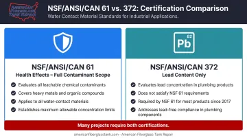 NSF 61 versus NSF 372 drinking water certification standards side-by-side comparison